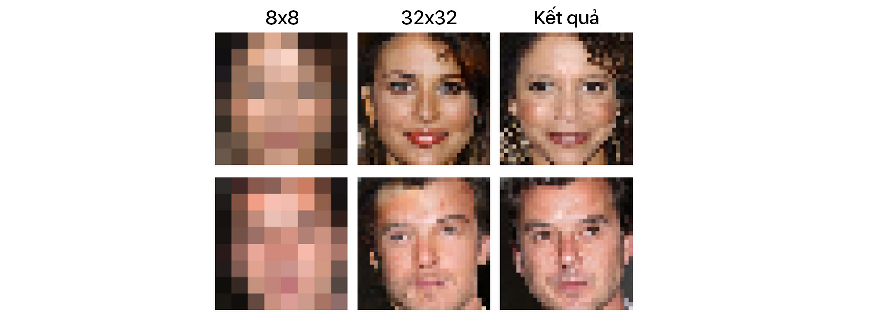 Изображение плохого качества. Нейросеть face depixelizer. Галь гадот и эмма уотсон. Нейросеть для убирания одежды. Нейросеть раздевает людей.